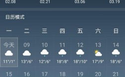淮南川藏线自驾游攻略？淮南今天天气预报今天多少度