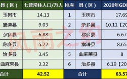 陕西最大镇面积排名？红河金平营盘多少人口