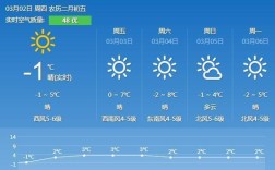 十一去大连冷吗？大连最高气温多少