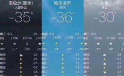 伊春到底有多冷？伊春夏天最高温度多少