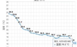 武汉的夏季温度和冬季温度大概在多少左右？武汉四月份气温一般是多少呢