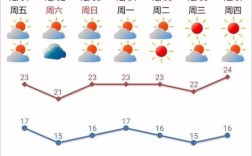 汕头冬天最低气温是多少？汕头冬天最冷是多少度
