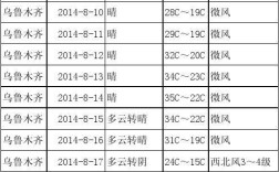 九月南疆气温？八月初新疆温度多少