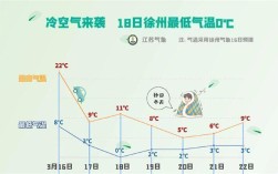 南京冬天一般气温是多少？南京的3月温度是多少度