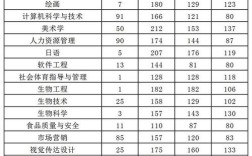 2020年周口师范学院多少分？20201月周口气温最低多少