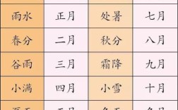 农历十月二十三是什么节气？农历十月温度多少
