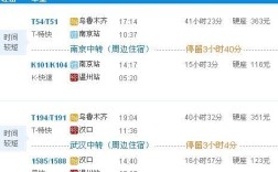 温州最远的火车车次？温卅到乌鲁木齐多少公里