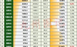 2022年安徽芜湖有雪吗？安徽芜湖现在温度多少