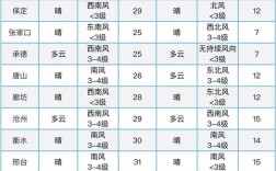 天气预报气压百帕高好还是低好？今天天气预报气压多少