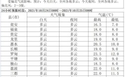 12月贵州有多冷？黔南冬天气温多少度