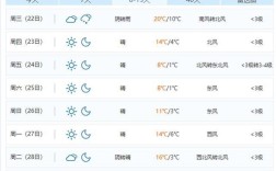 淮南市冬天供暖吗？安徽淮南12月份温度大概多少