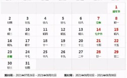 2019年12月28到2021年7月27有多少天？2020年7月28到今天是多少天