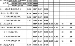 三相和两相有阶梯电价吗？江苏省连云港市电费多少钱一度