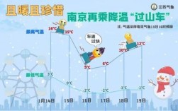 江苏的冬天最低温度大概好多？江苏近几年最低温度是多少