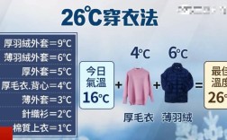 -5℃到8℃怎么穿衣？湿冷8度相当于多少度