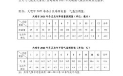 云南大理一年四季的温度？大理年平均温度是多少时间