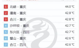 重庆水温一般多少度？重庆的真实温度是多少啊