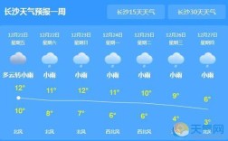 2021年湖南12月份会降温吗？9月7日湘西天气湿度多少