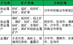 陕西省矿产资源分布？紫砂印台古代多少钱