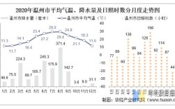 温州气候全年气温？浙江温州市气温是多少