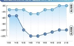 北京属于干冷还是湿冷？北京的相对湿度是多少