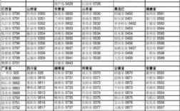 0594是哪里的区号？闽中区号多少