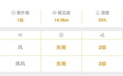 标准气压多少百帕？平时气压多少百帕