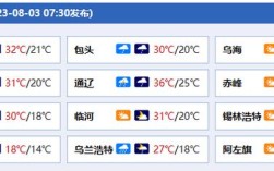 海拉尔30天天气预报？今天海拉尔气温多少度最