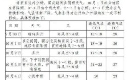 2021自贡国庆节天气如何？荣县今天多少温度