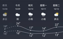 利川为什么比周边温度低？利川最高温度是多少