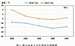 宁夏历年最低温度？宁夏的年平均气温是多少