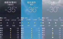 2022年北极和南极的真实温度？南极村多少度气温