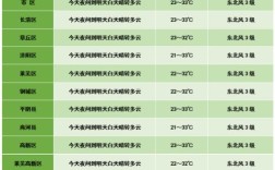 天津最高温度纪录？济南常年最高温度是多少