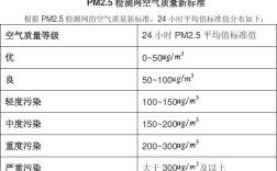 pm2.5值为6正常吗？pm2.5多少空气质量优