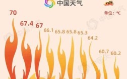 2021年12月18日北京最高温度和最低温度各是多少？今天日本现在的温度是多少钱