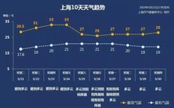 上海市年平均气温是多少？上海的平均温度是多少时间是多少