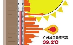 广东历史最高温？广州史上最高温度是多少