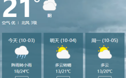 江苏盐城冬天温度多少度？盐城冬天最冷多少度