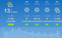 云南冬天气温多少度冷吗？云南冬季气温一般是多少度
