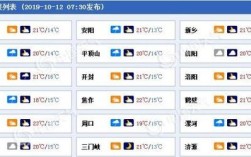 洛阳冬天一般最低温是多少？河南洛阳今天温度多少
