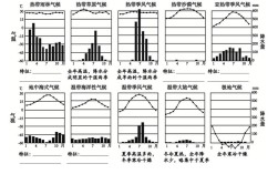 为什么热带气候平均气温均为15度以上？热带气温年平均是多少