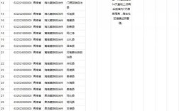 邮政编码查询816099属于哪个街道？格尔木区号是多少