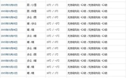 西藏拉萨3月的天气如何？西藏3月气温多少度