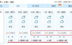 北海夏季温度是多少度？北海3月份的温度是多少