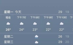 天气预报怎么显示星期几？天气预报台号码是多少