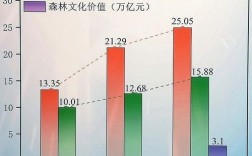 森林和陆地的比热容？森林温度比城市低多少度