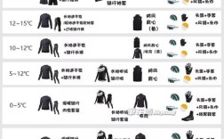 泰国11月末天气穿衣指南？11月份泰国的温度是多少钱