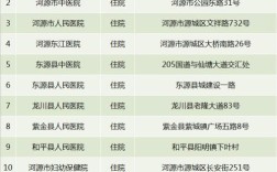 邳州医保异地就医怎样办？邳州医保处咨询电话区号多少