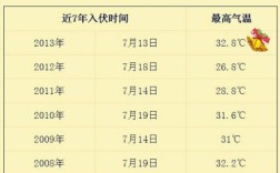 成都2019年1月份气温如？成都1月30日气温是多少