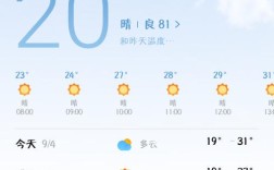 新乡的气候如何？明天新乡最高温度多少度啊